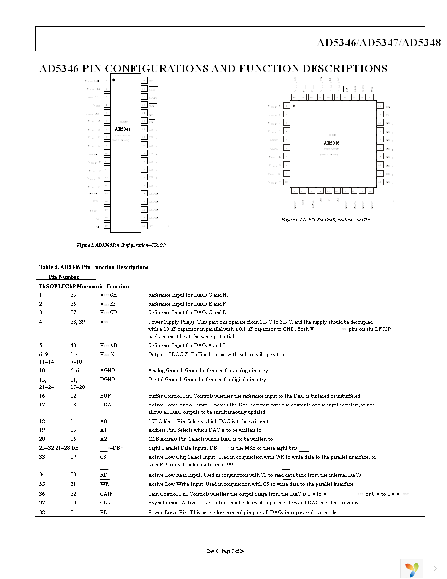 AD5348BRUZ Page 7