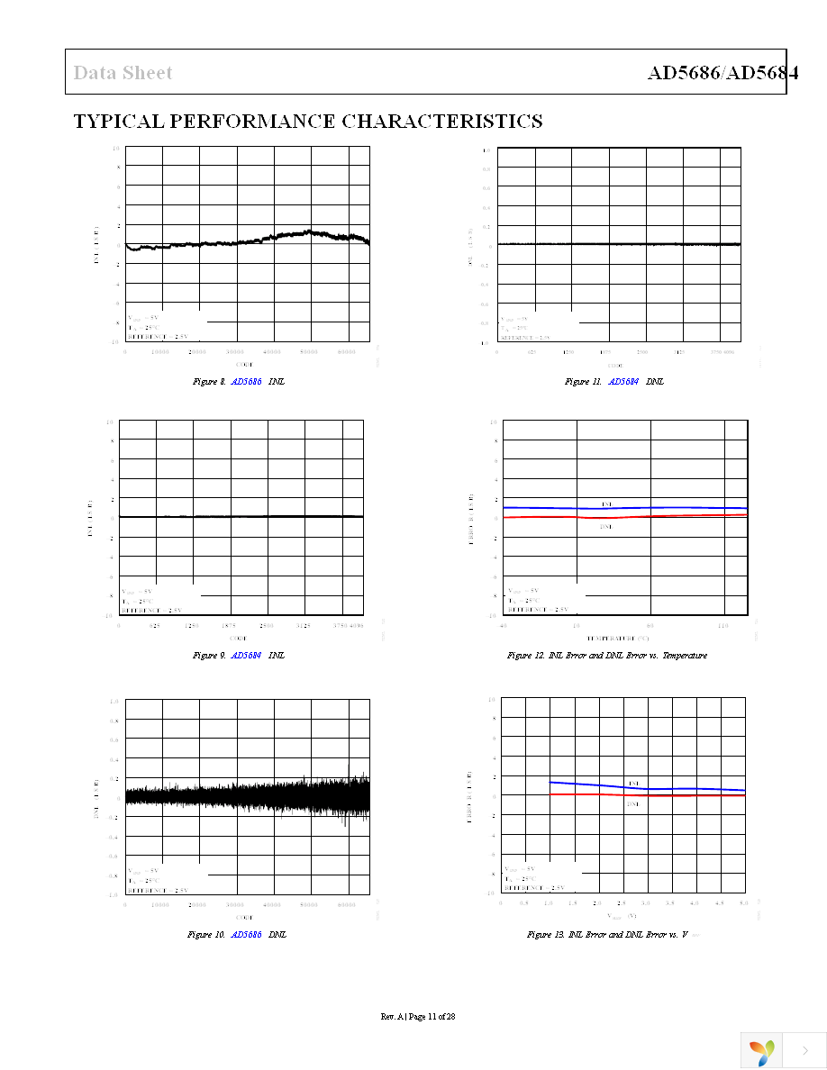 AD5686BCPZ-RL7 Page 11