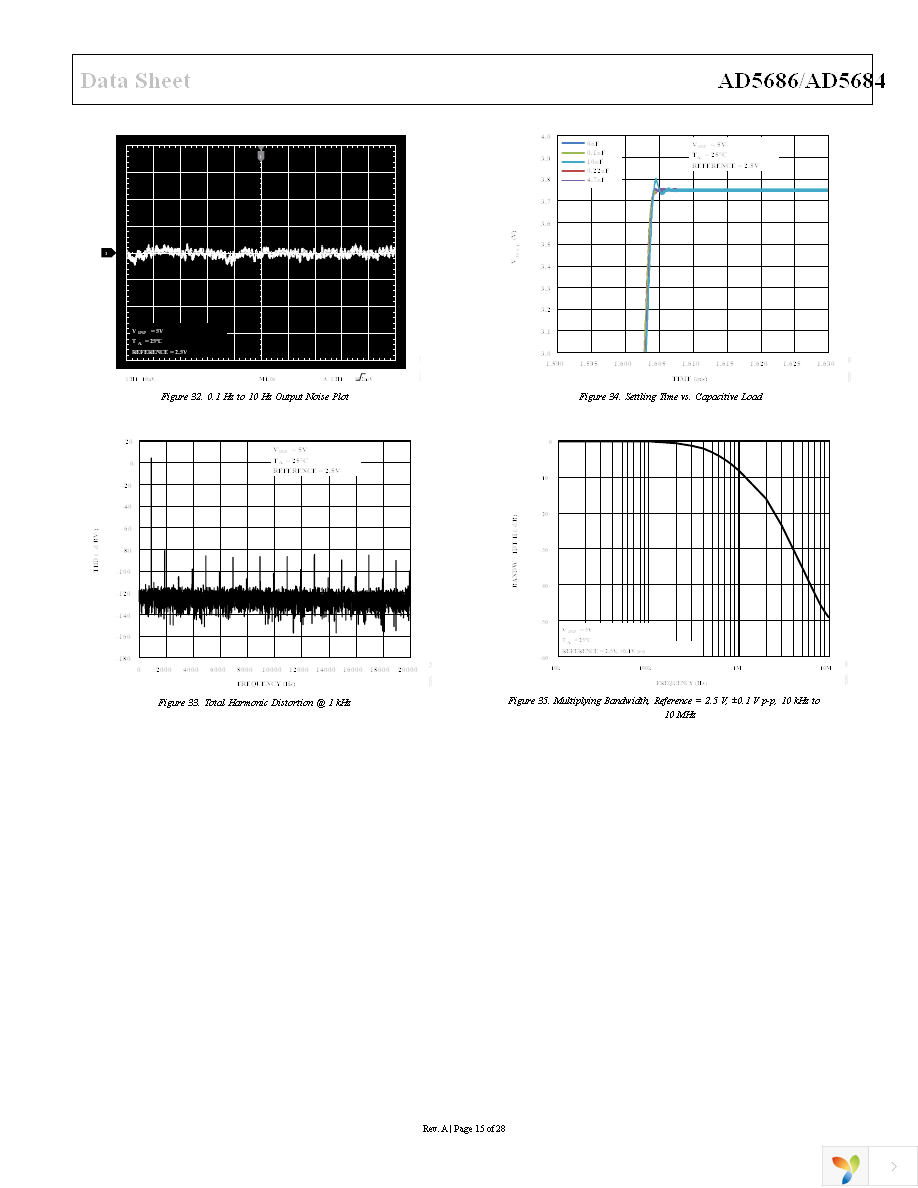 AD5686BCPZ-RL7 Page 15