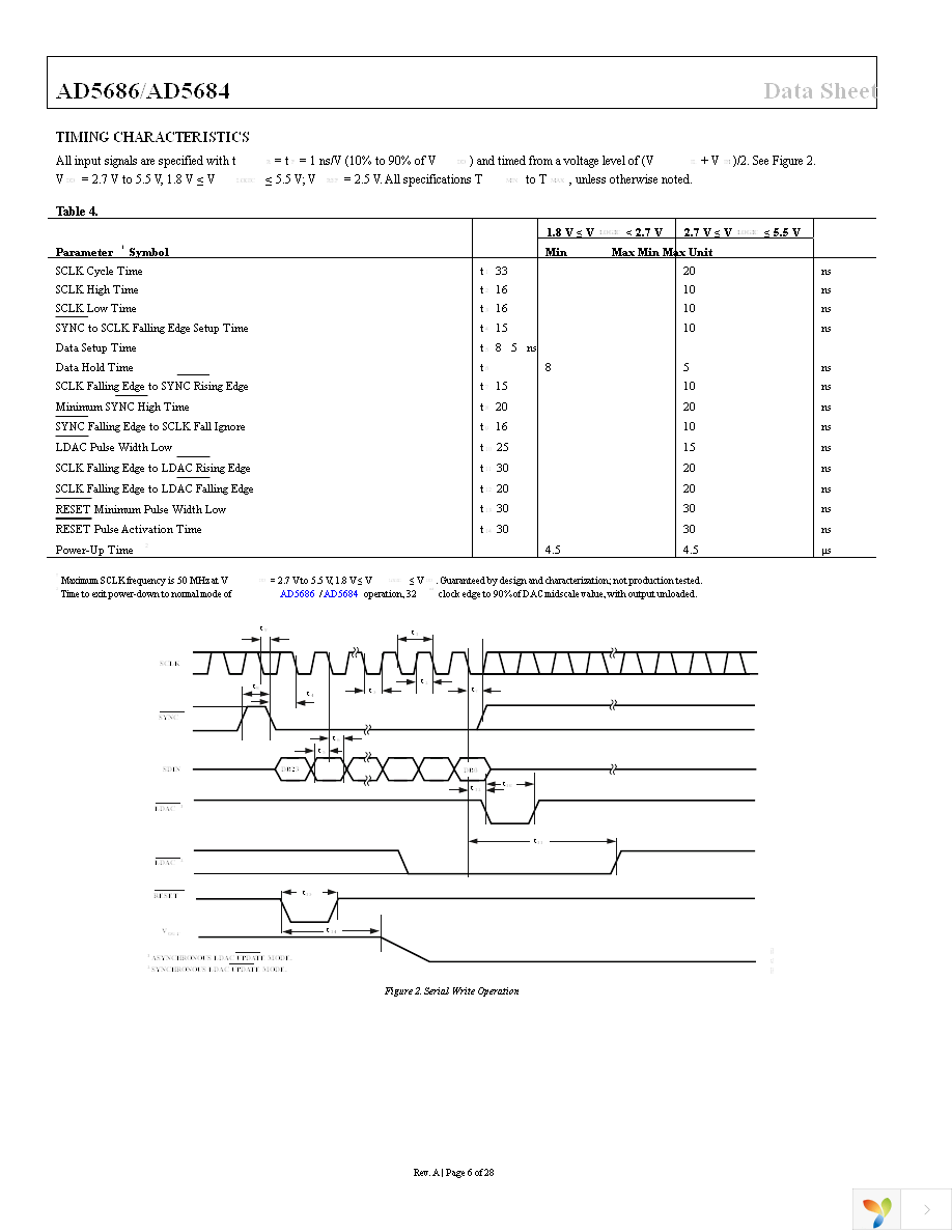 AD5686BCPZ-RL7 Page 6