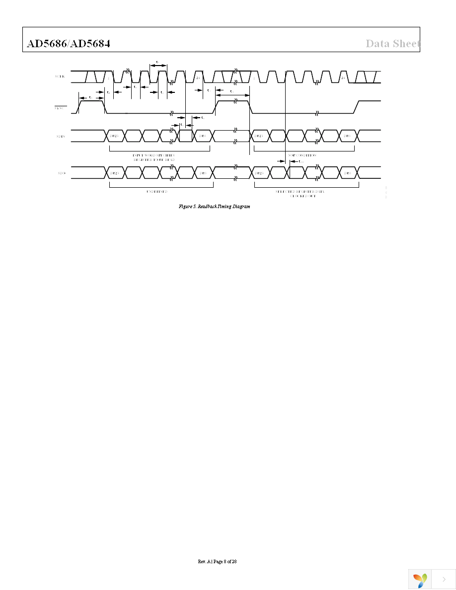 AD5686BCPZ-RL7 Page 8