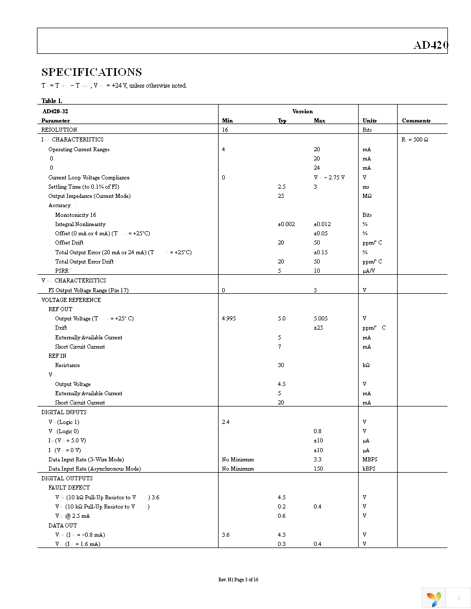 AD420ANZ-32 Page 3