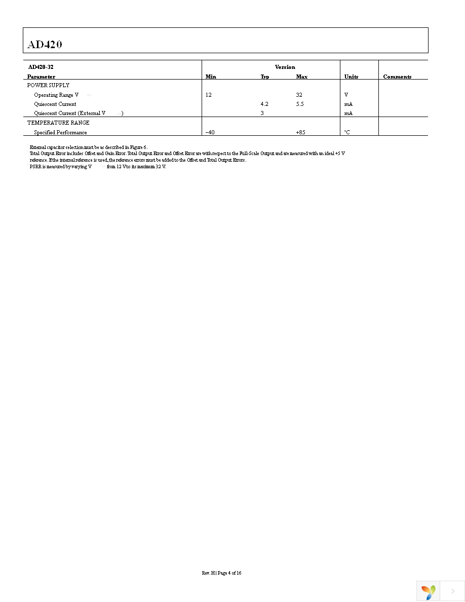 AD420ANZ-32 Page 4