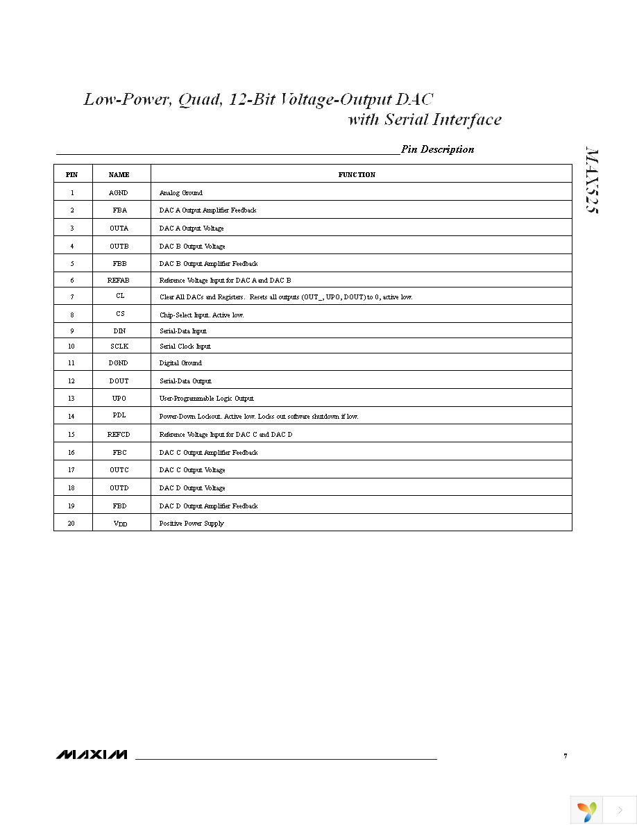 MAX525BCPP+ Page 7