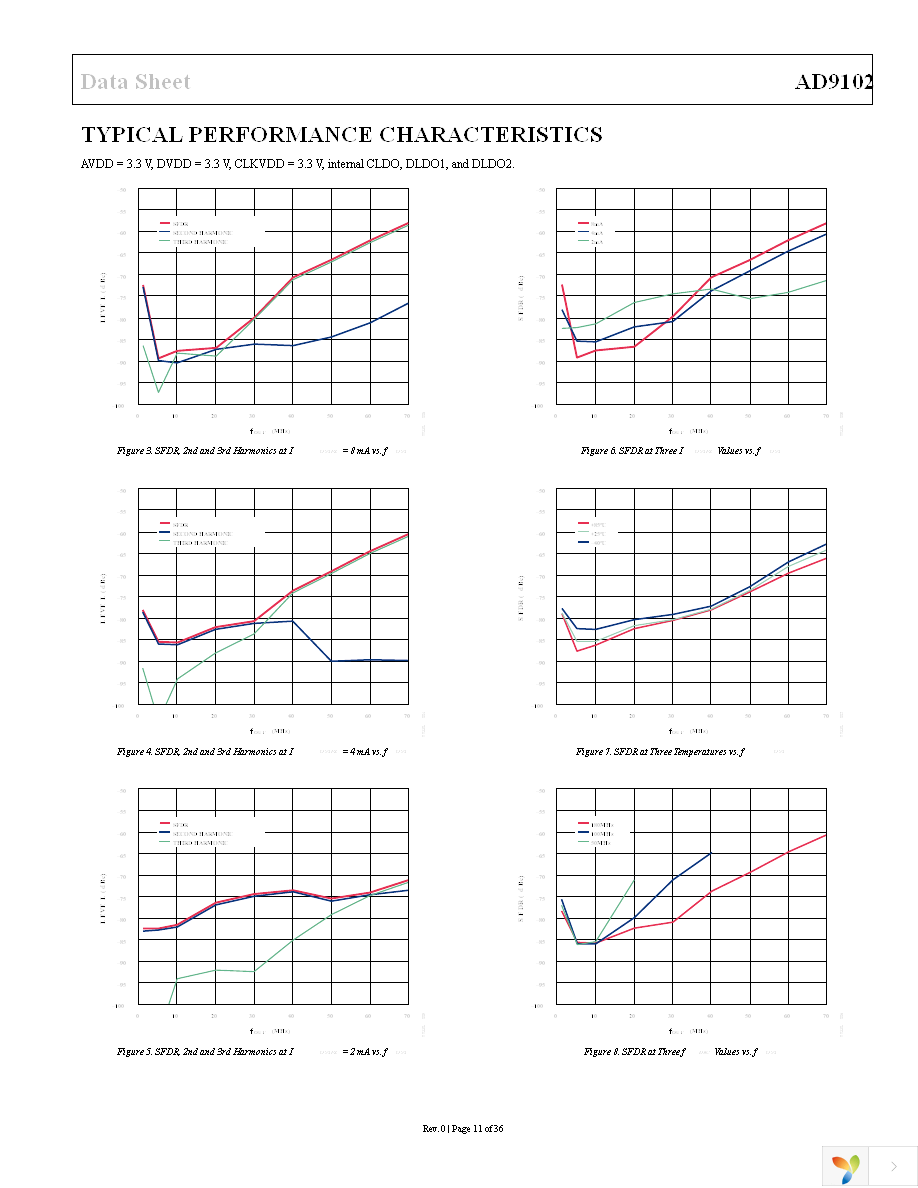 AD9102BCPZ Page 11