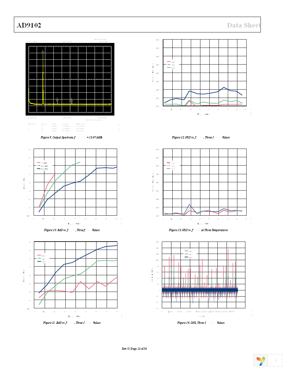 AD9102BCPZ Page 12