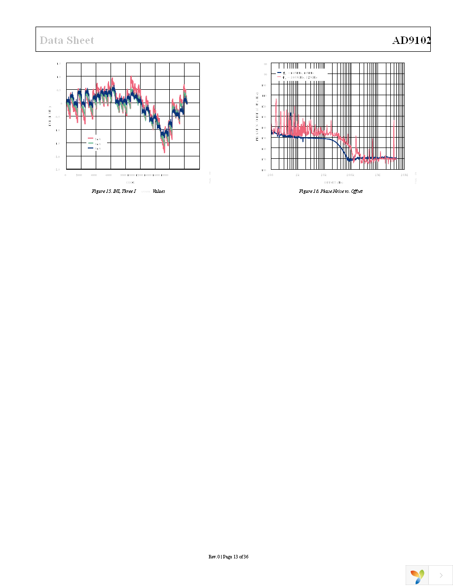 AD9102BCPZ Page 13