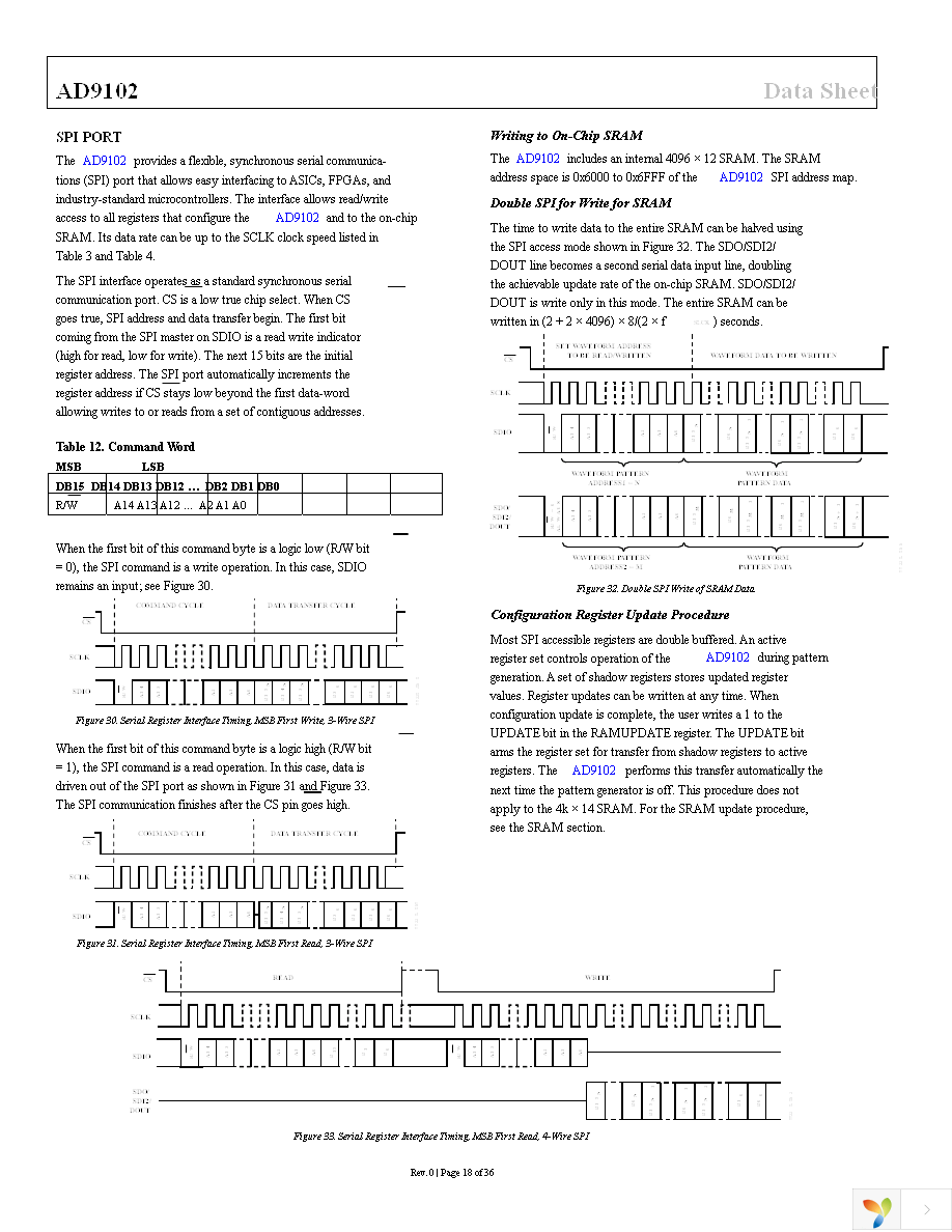 AD9102BCPZ Page 18