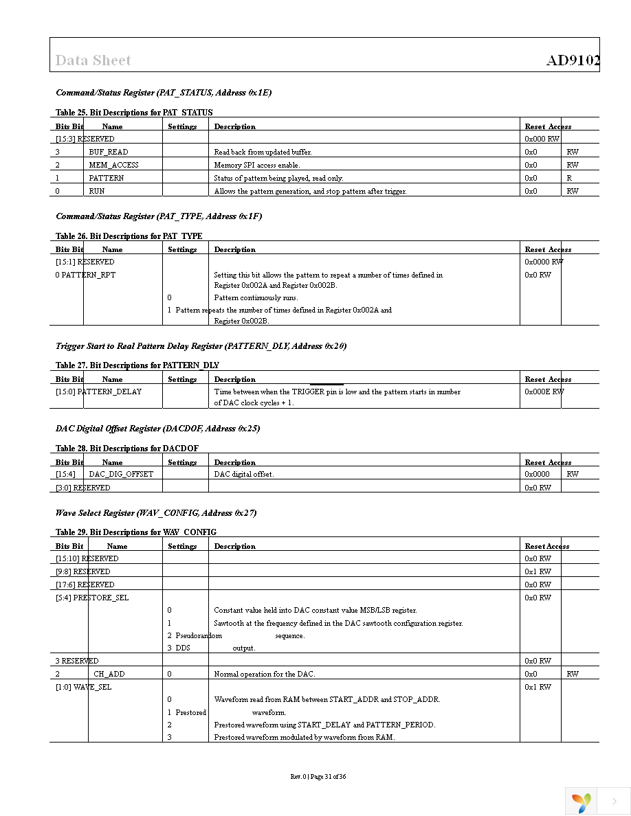 AD9102BCPZ Page 31