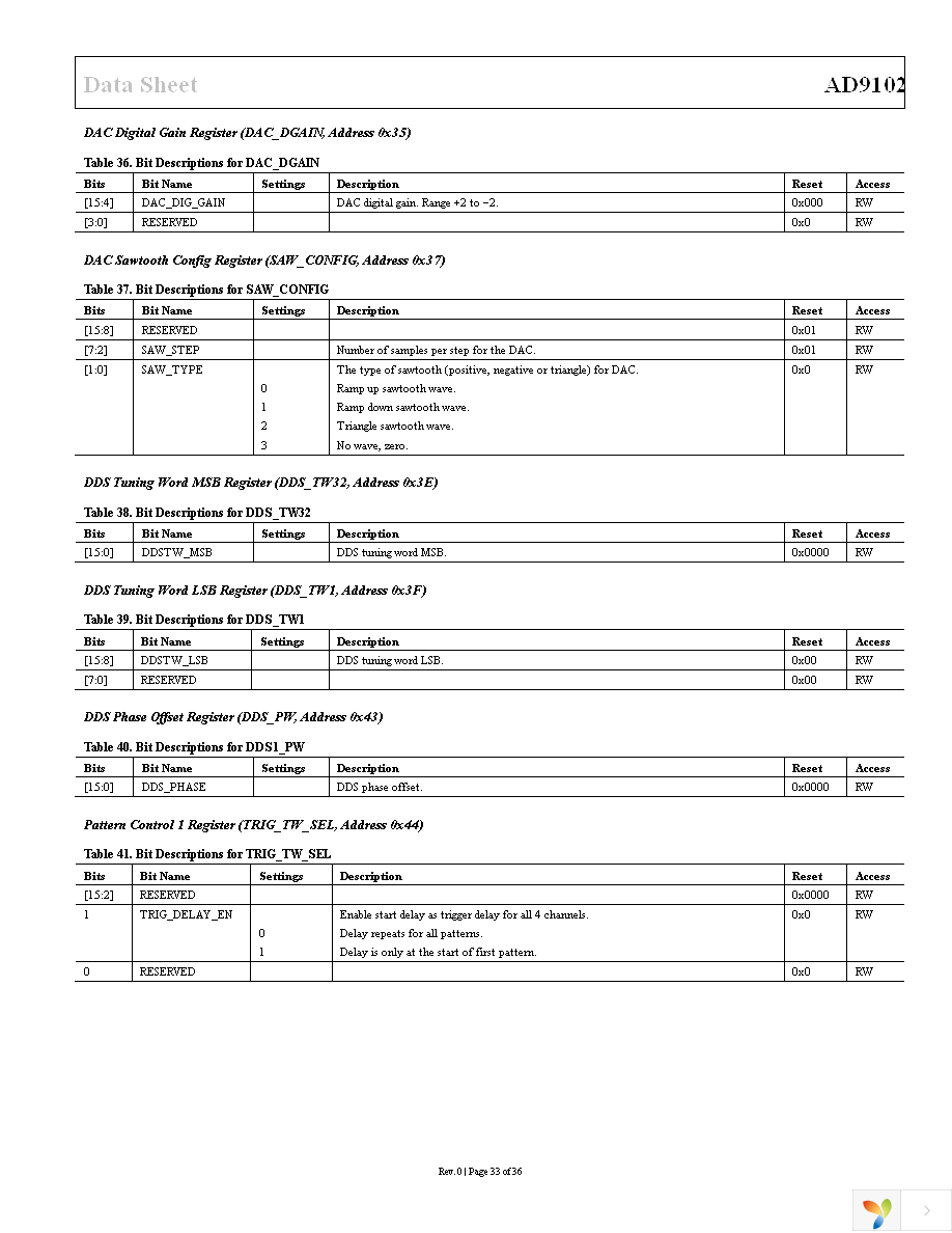 AD9102BCPZ Page 33