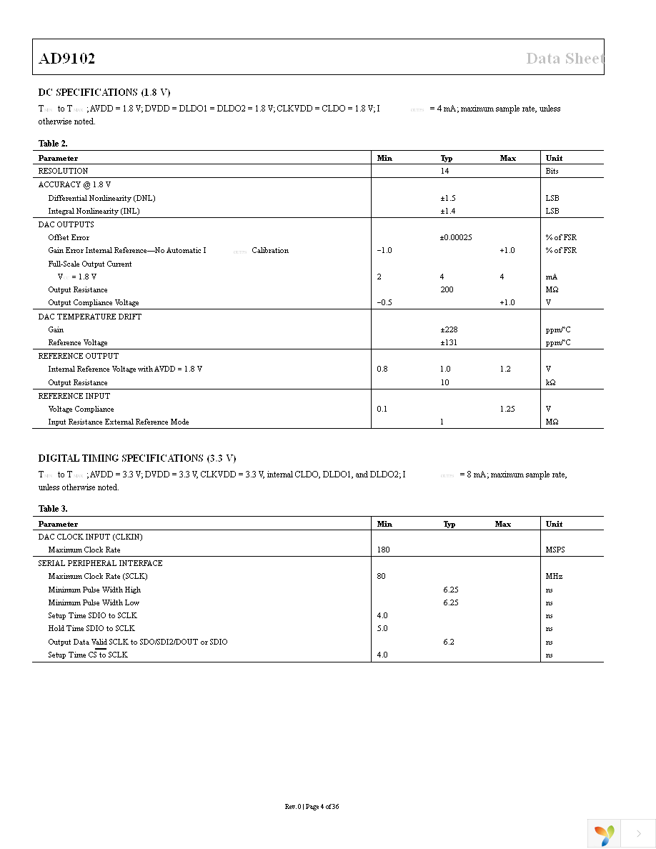 AD9102BCPZ Page 4