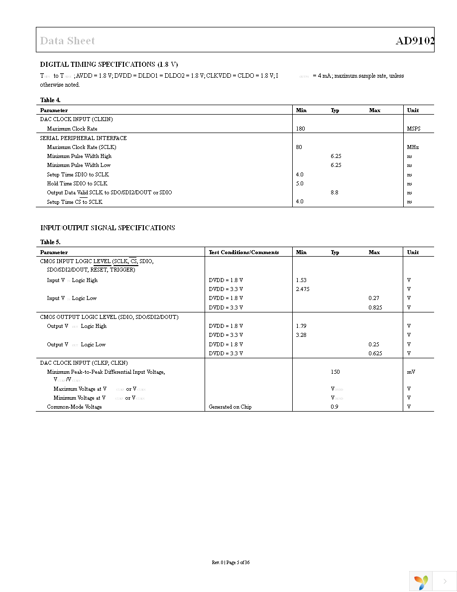 AD9102BCPZ Page 5