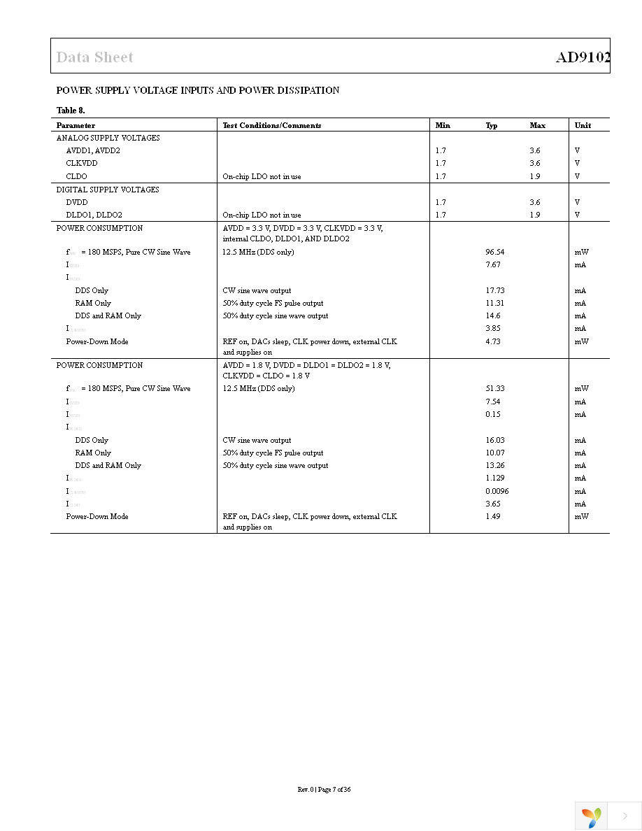 AD9102BCPZ Page 7