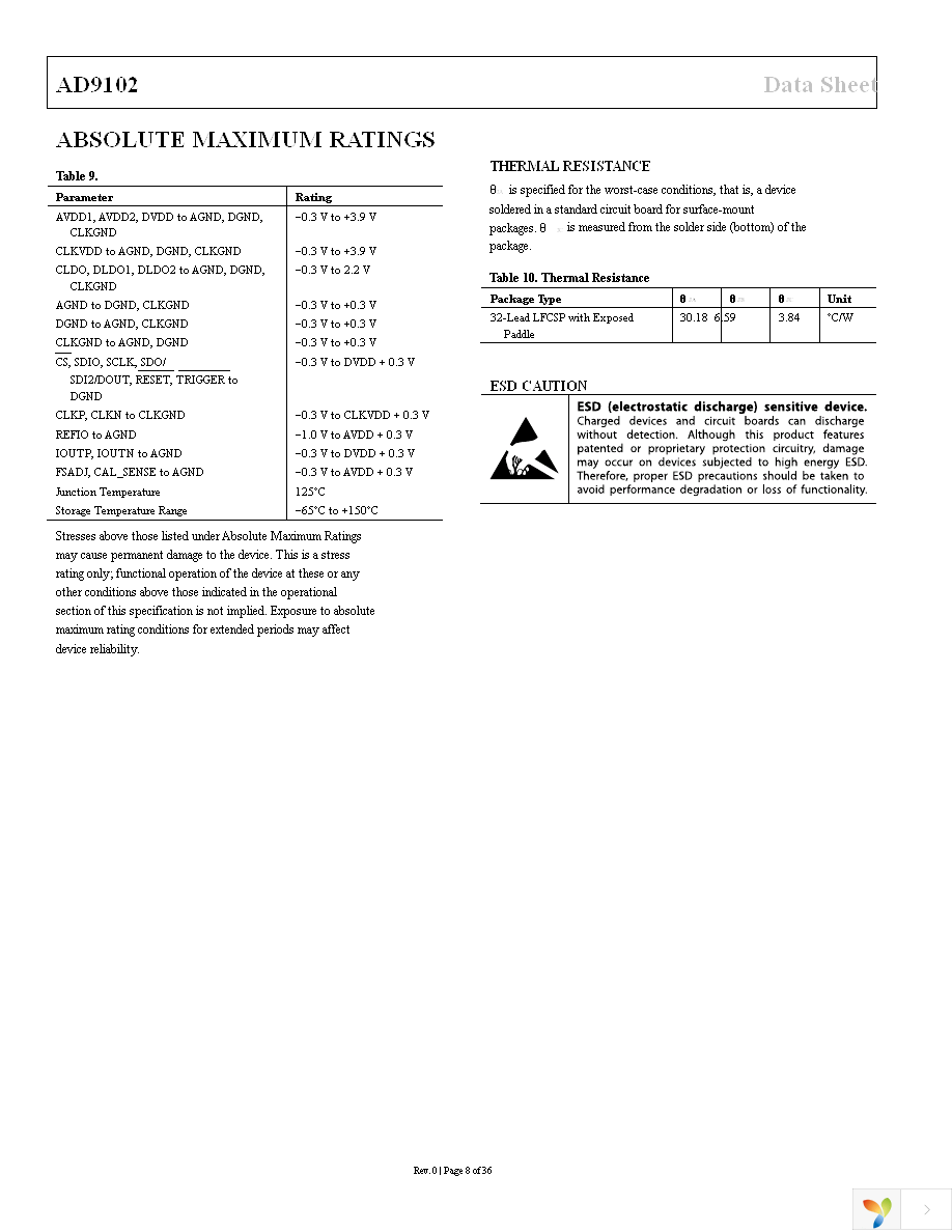 AD9102BCPZ Page 8