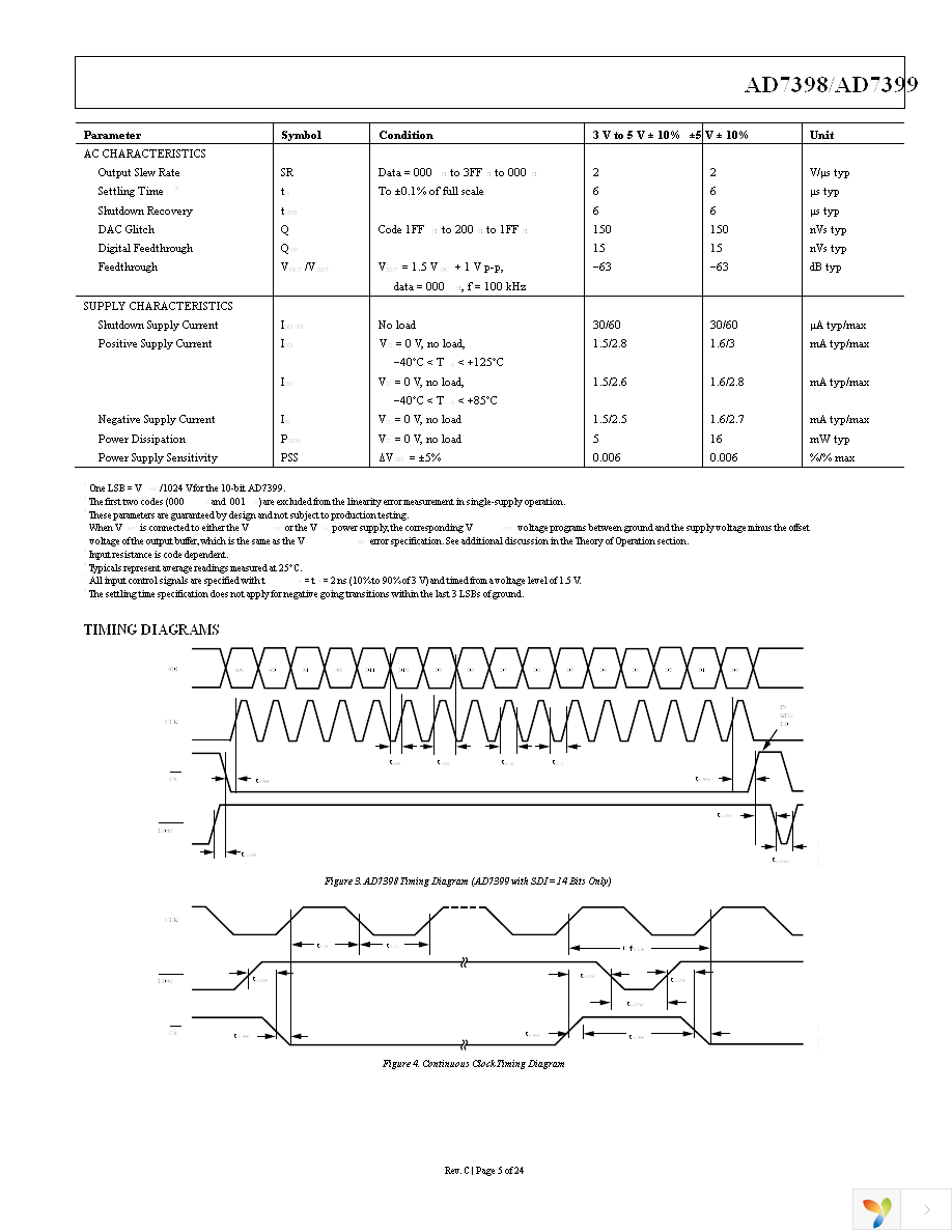 AD7398BRUZ Page 5