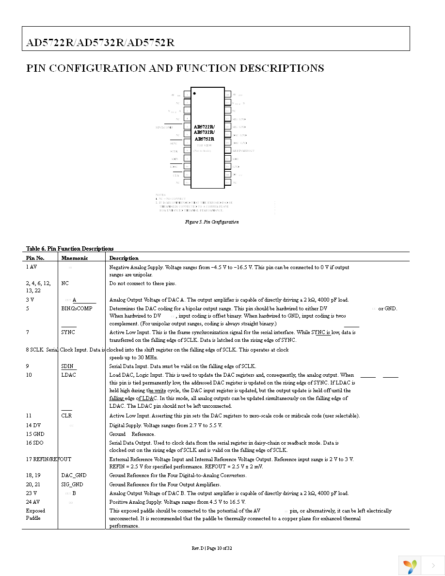 AD5752RBREZ Page 10