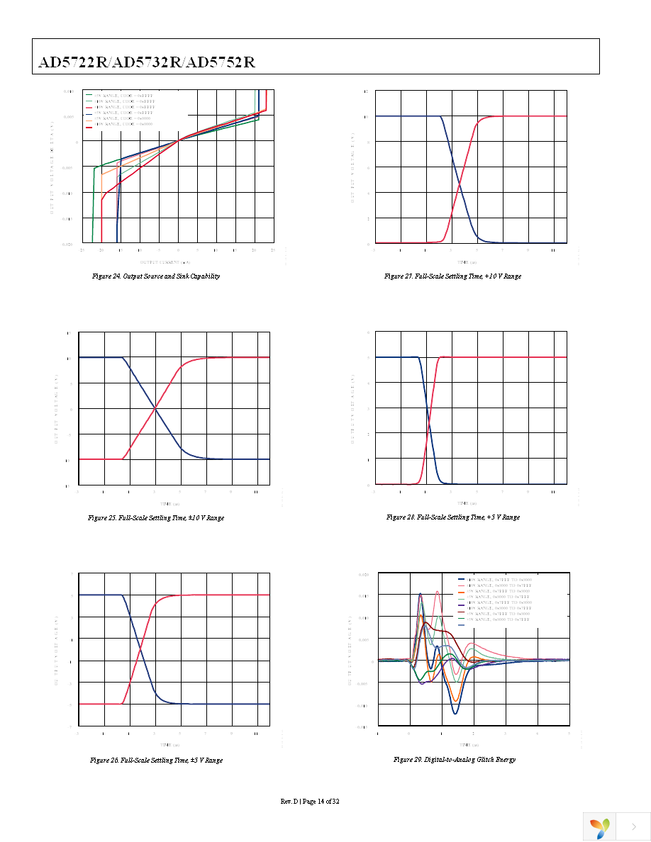 AD5752RBREZ Page 14