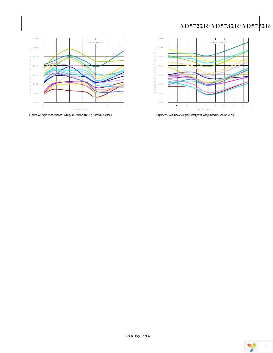 AD5752RBREZ Page 17