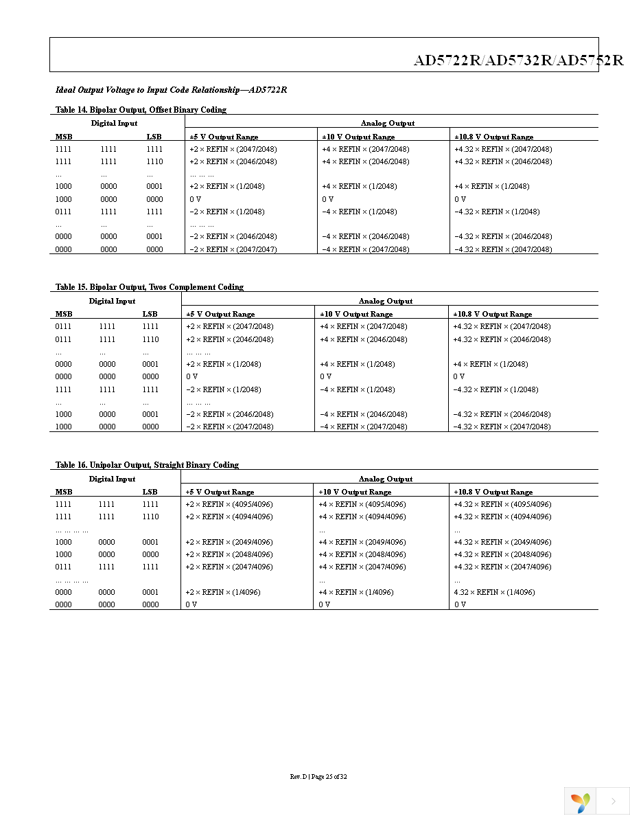 AD5752RBREZ Page 25