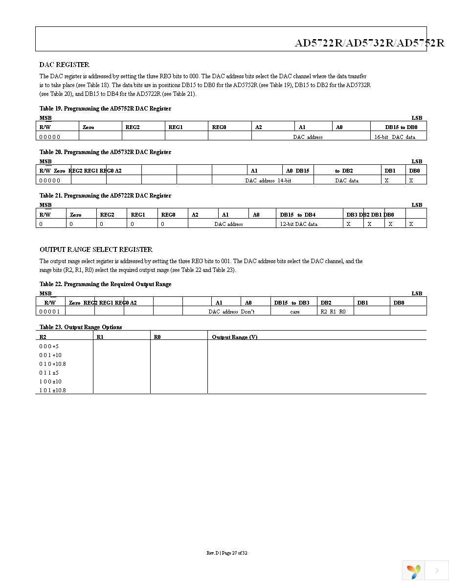 AD5752RBREZ Page 27