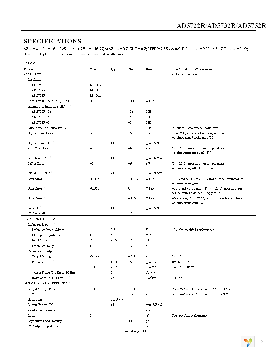 AD5752RBREZ Page 3