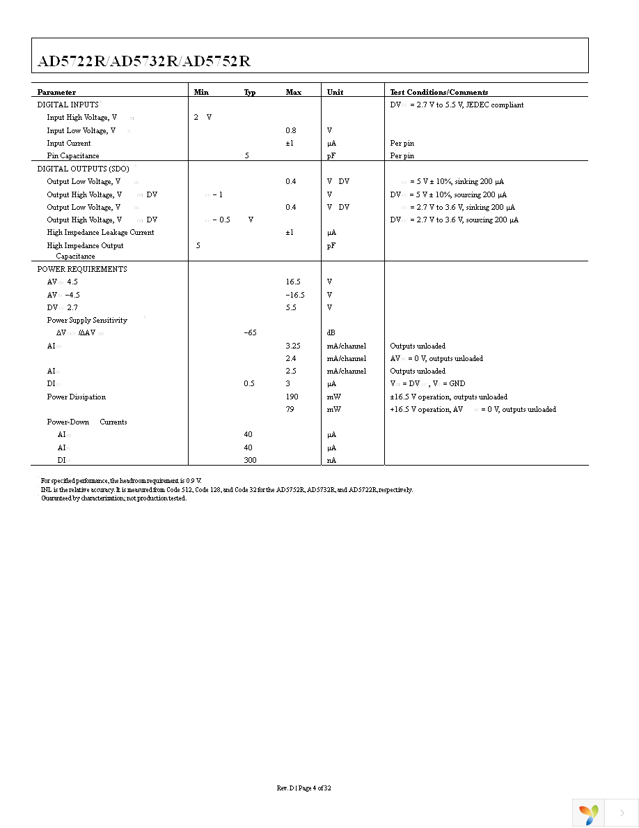 AD5752RBREZ Page 4