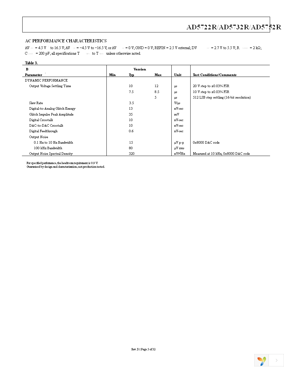 AD5752RBREZ Page 5