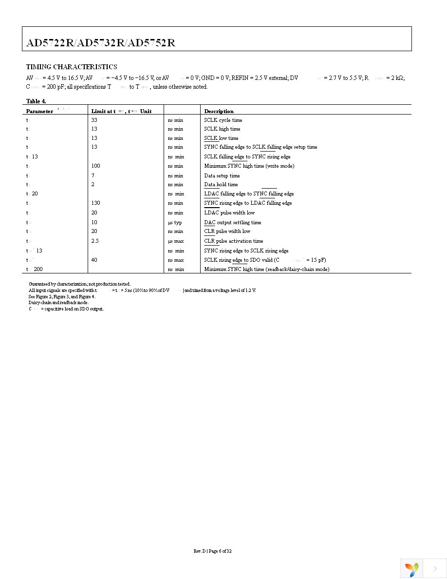 AD5752RBREZ Page 6