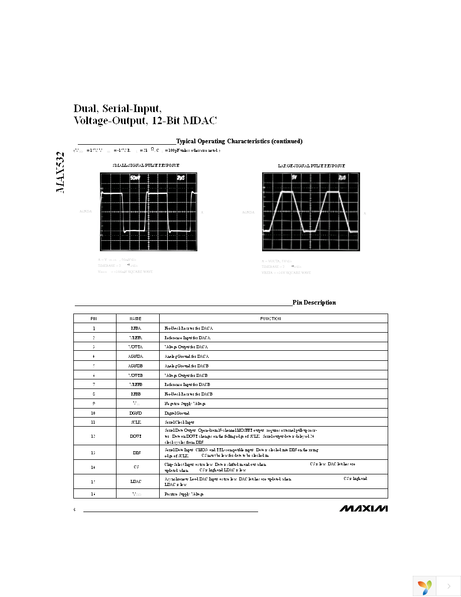 MAX532BEPE+ Page 6