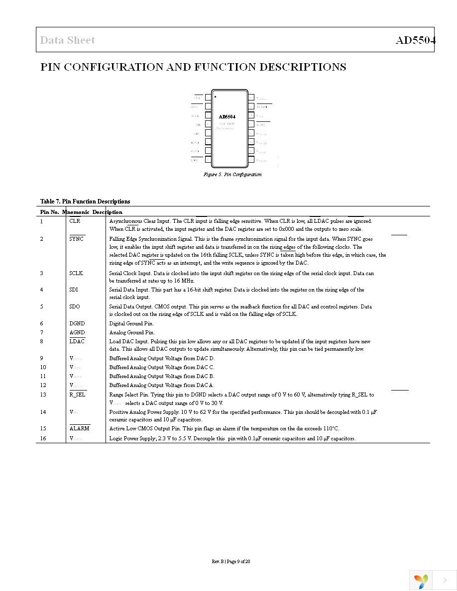 AD5504BRUZ Page 9