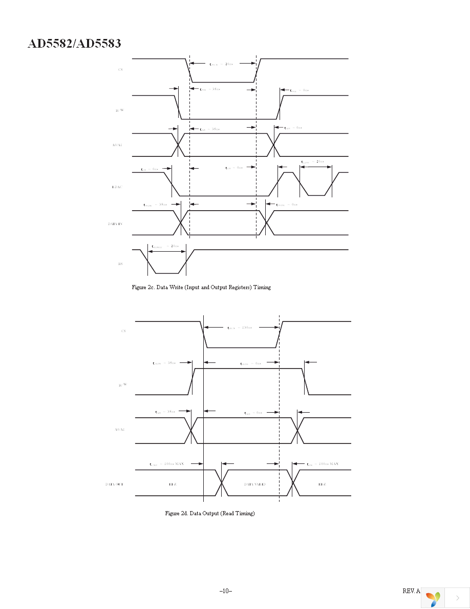 AD5582YRVZ Page 10