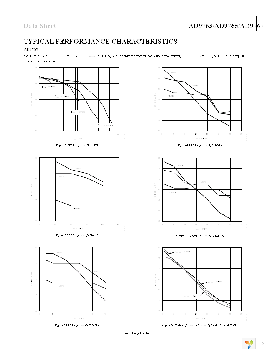 AD9767ASTZ Page 11