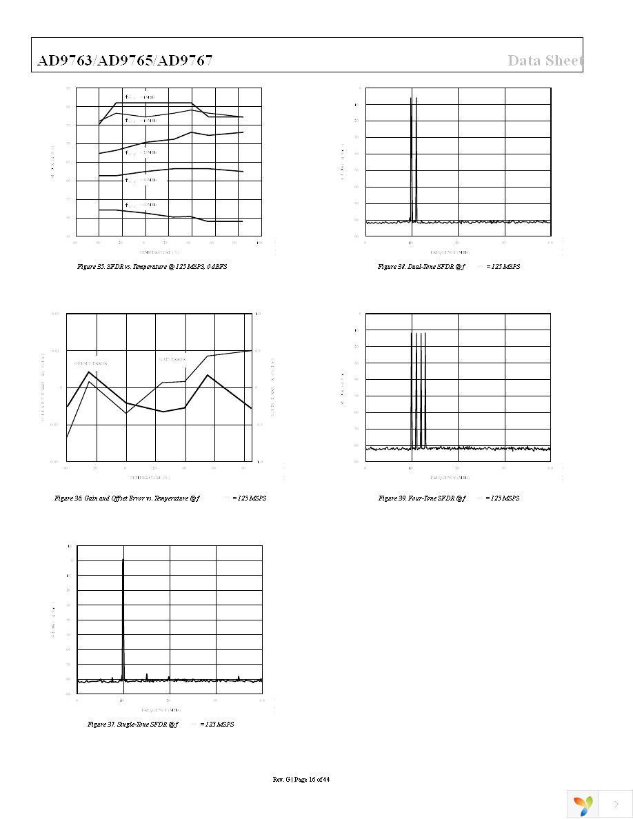 AD9767ASTZ Page 16