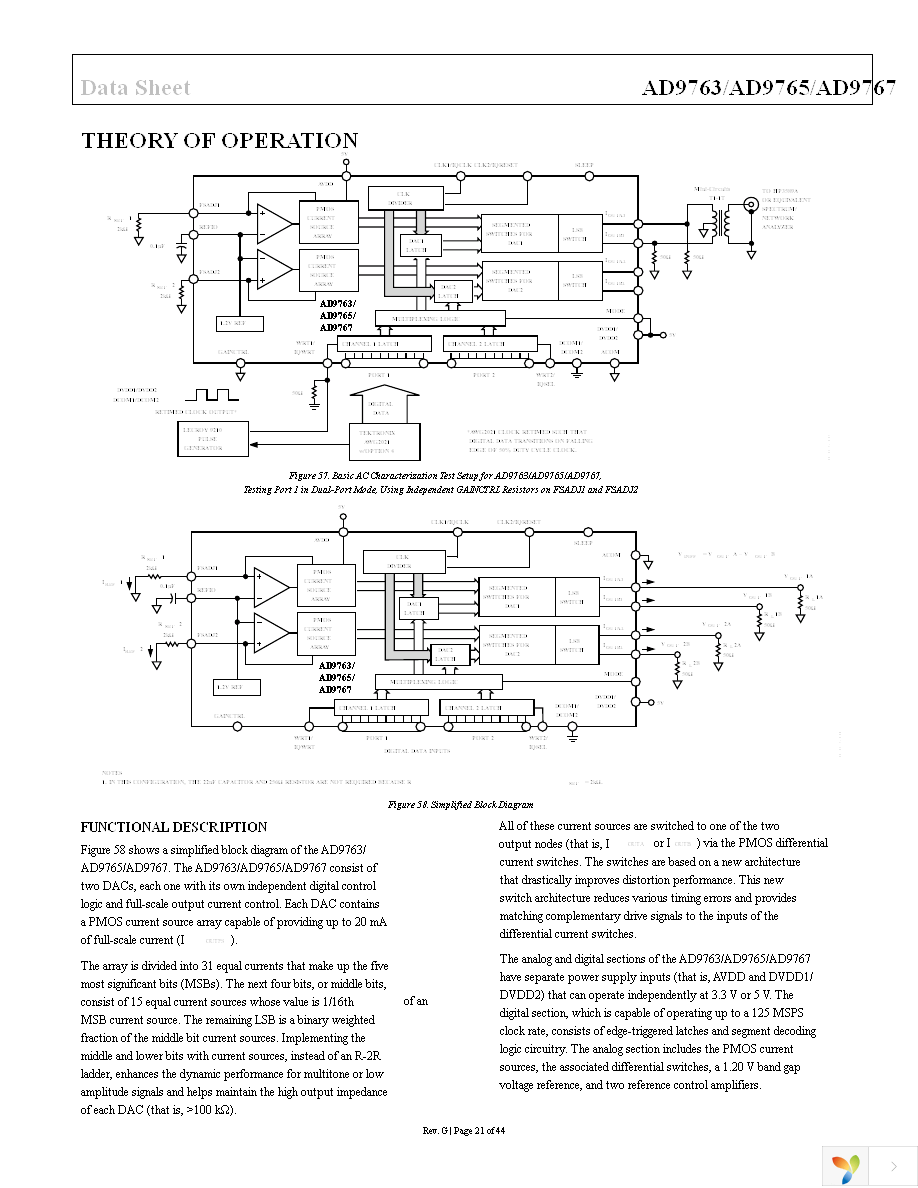 AD9767ASTZ Page 21