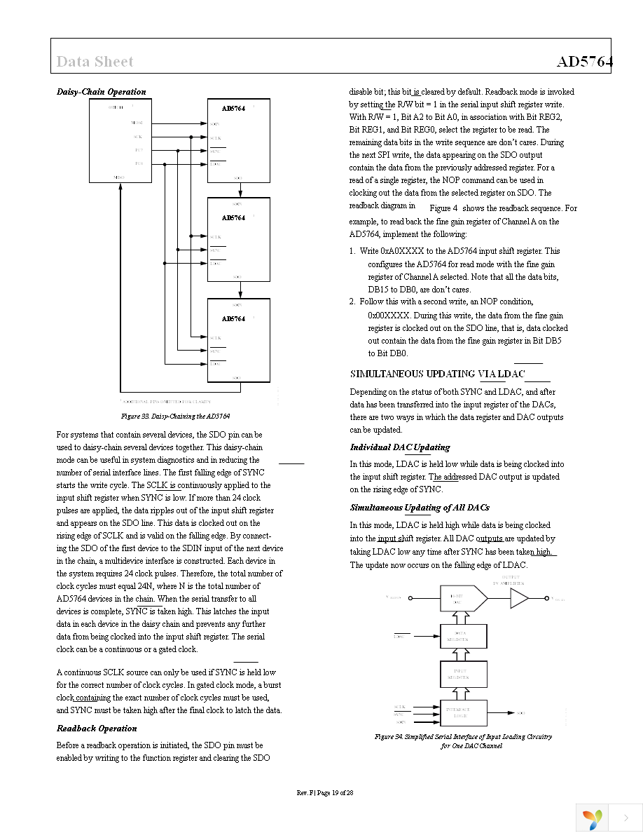 AD5764BSUZ Page 19