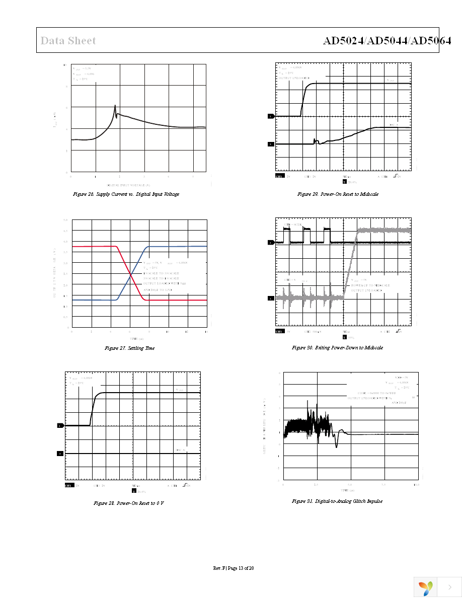 AD5064BRUZ-1 Page 13