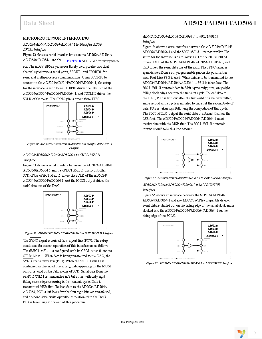 AD5064BRUZ-1 Page 25