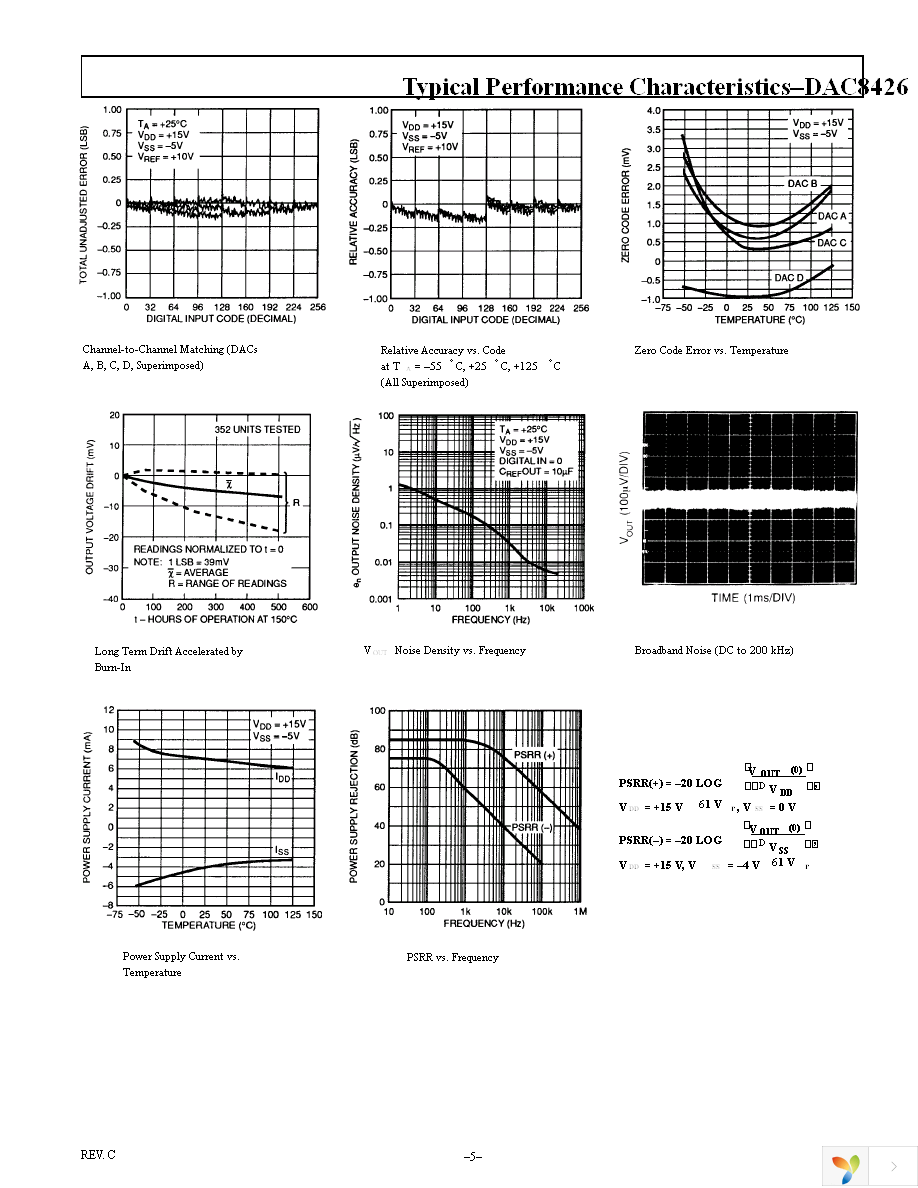 DAC8426FSZ Page 5