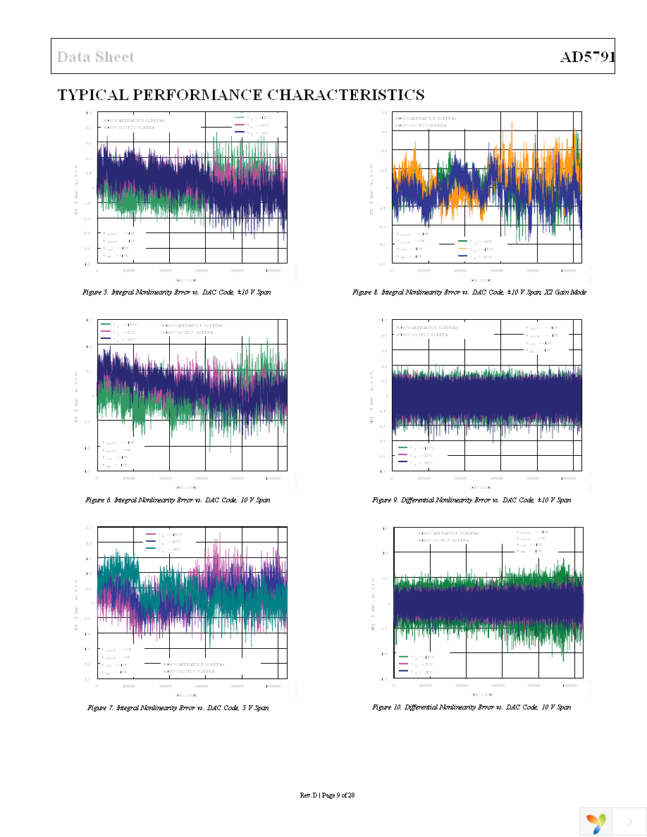 AD5791ARUZ Page 10