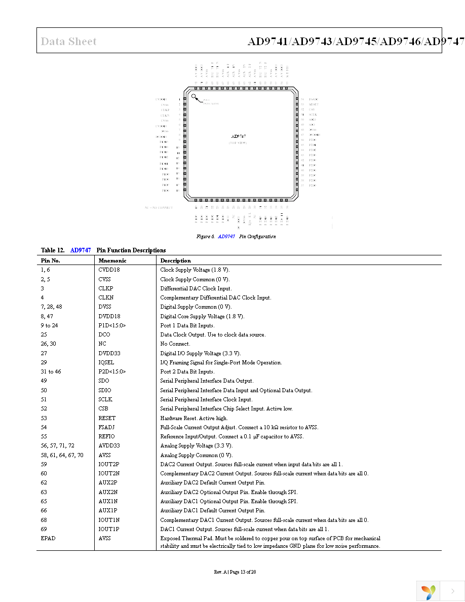 AD9747BCPZ Page 13