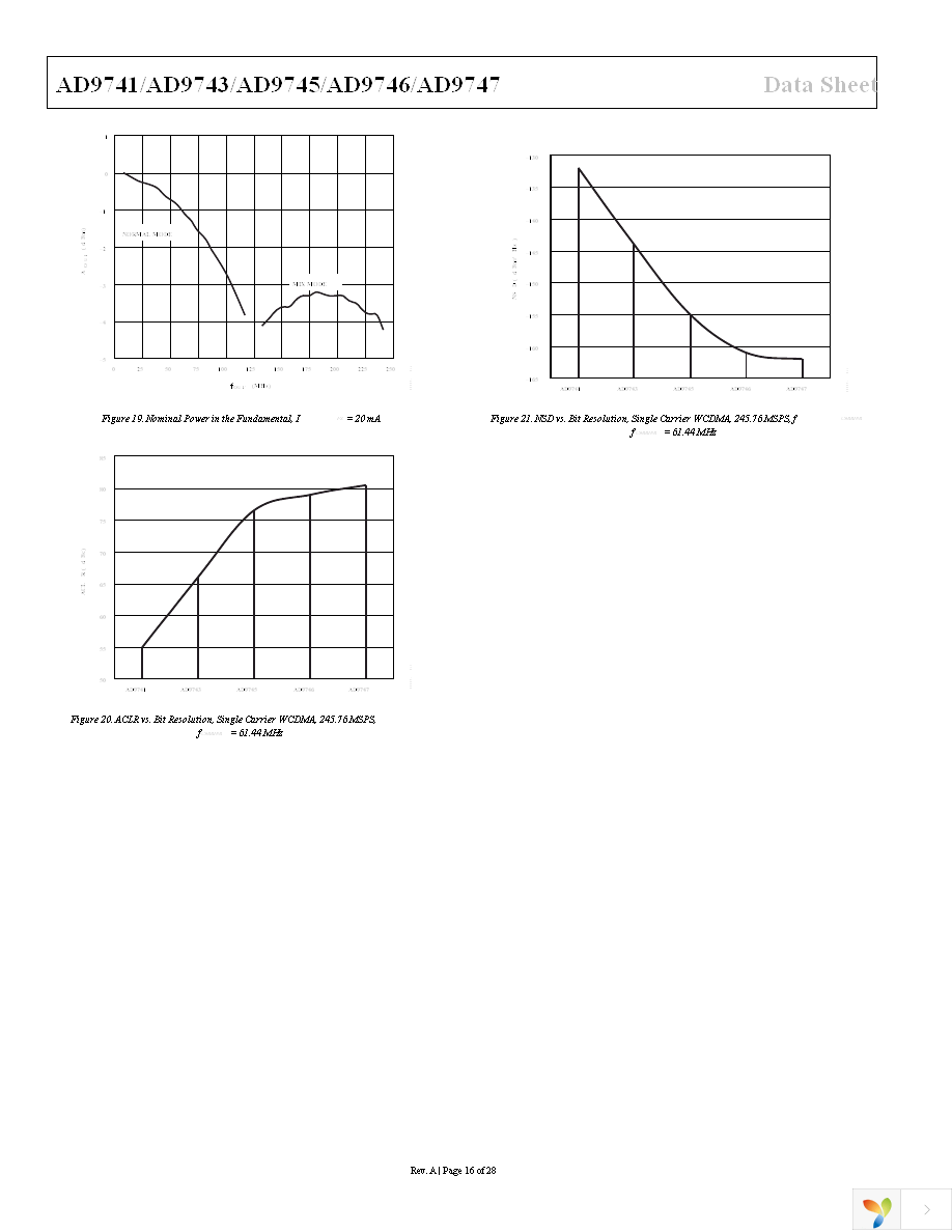 AD9747BCPZ Page 16