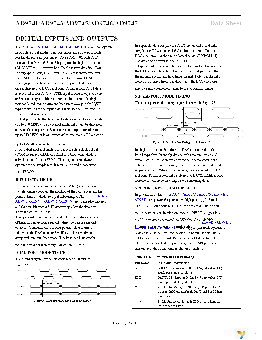 AD9747BCPZ Page 22