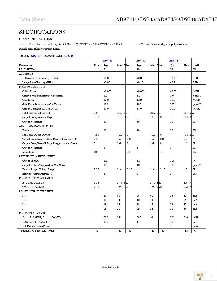 AD9747BCPZ Page 3