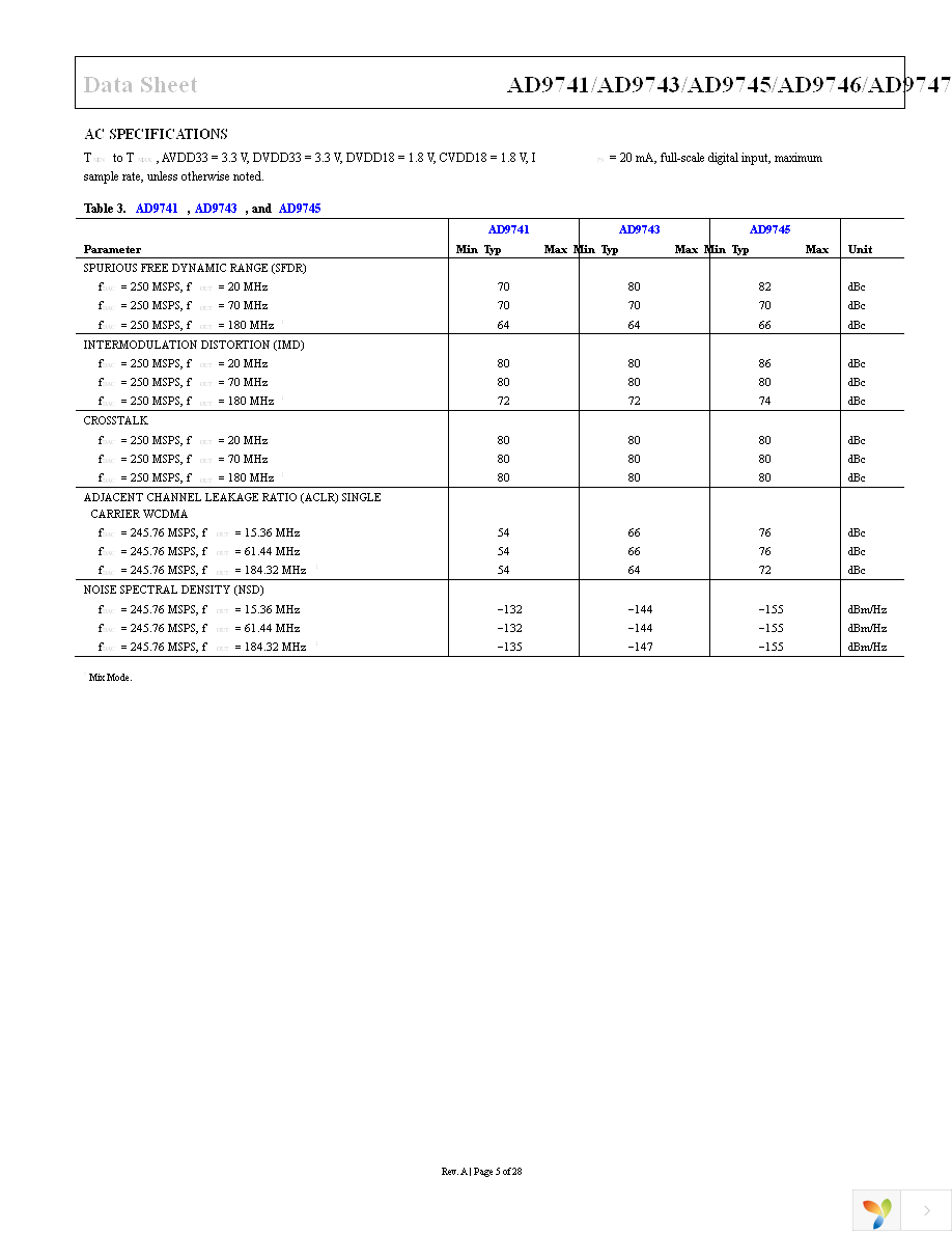 AD9747BCPZ Page 5