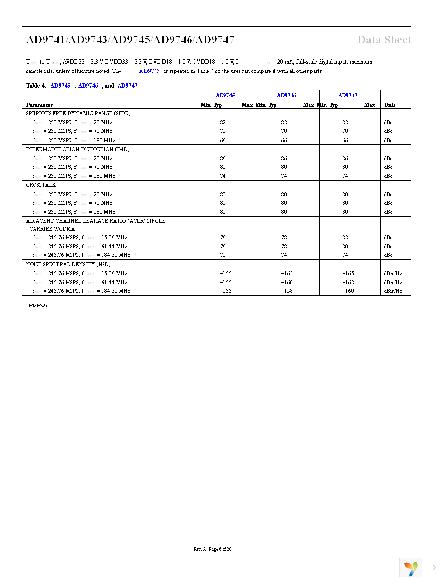 AD9747BCPZ Page 6