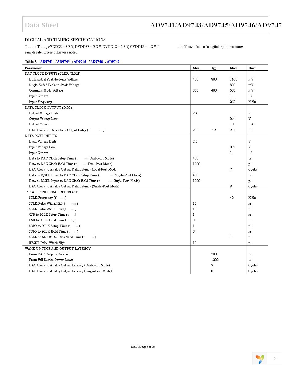 AD9747BCPZ Page 7