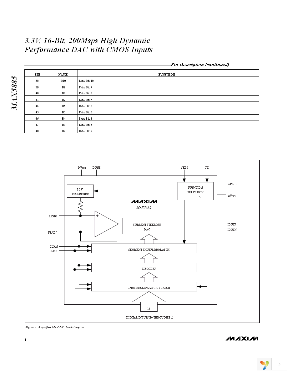 MAX5885EGM+D Page 8