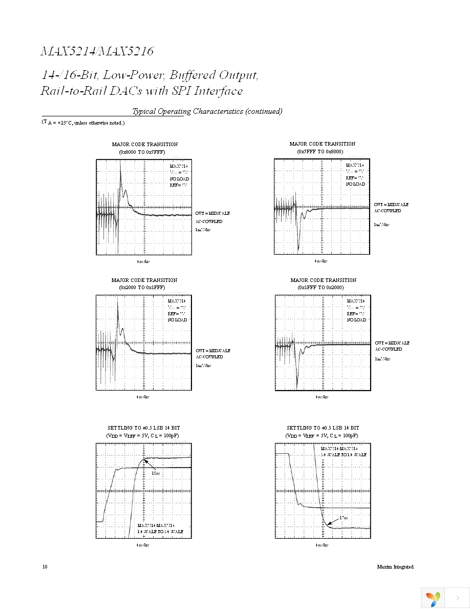 MAX5214GUA+ Page 10