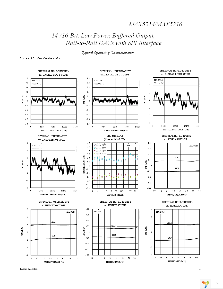 MAX5214GUA+ Page 5