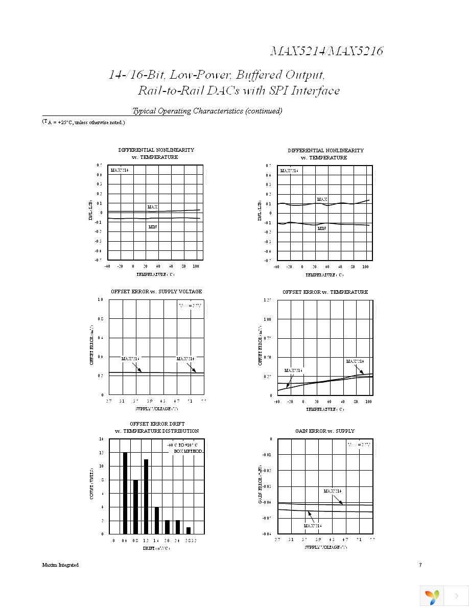 MAX5214GUA+ Page 7